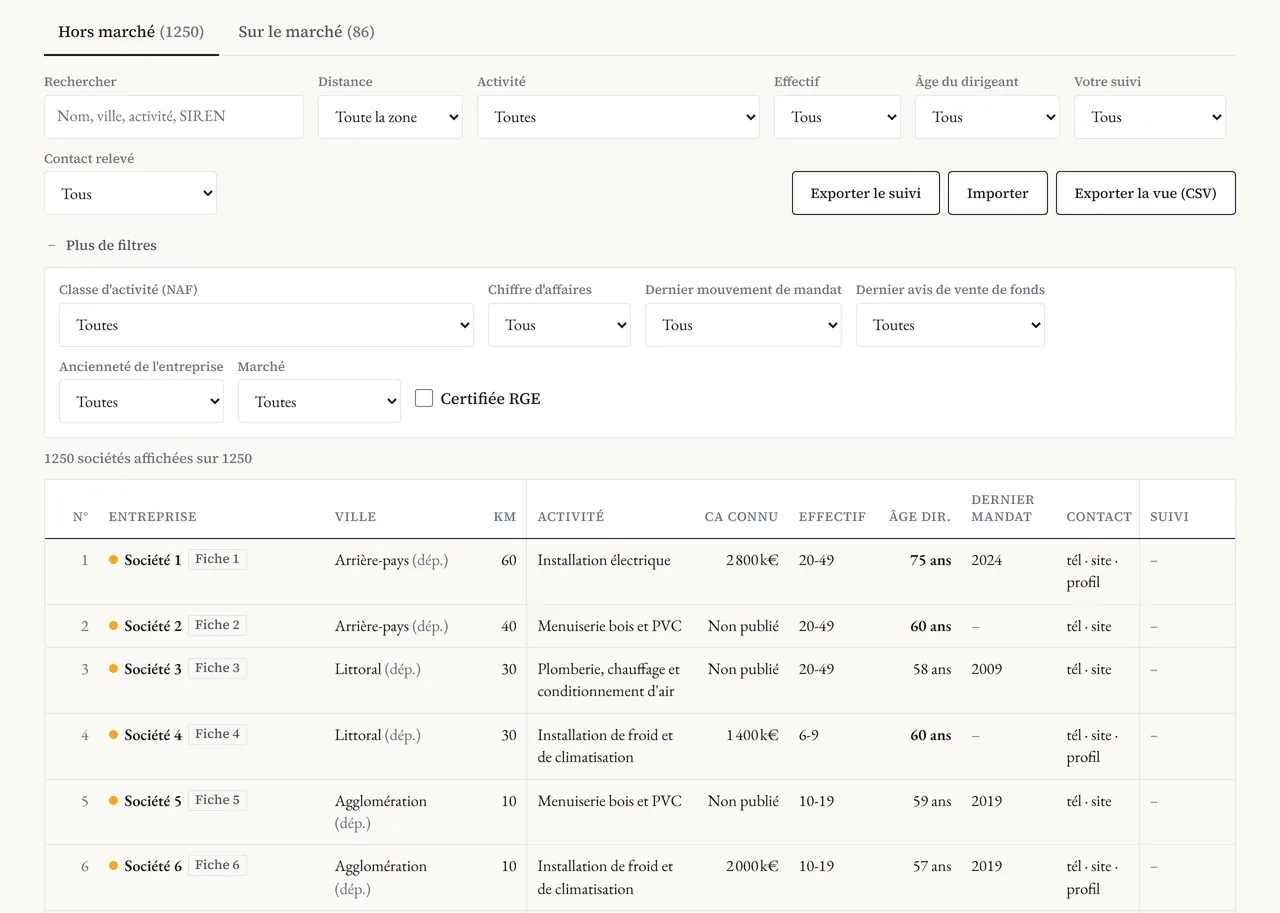 The interactive companion: list of the companies in the perimeter, reading filters, signal, officer, accounts and contact columns, names masked